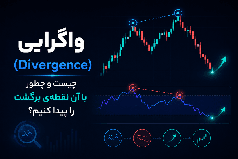 واگرایی (Divergence) چیست و چطور با آن نقطه‌ی برگشت را پیدا کنیم؟