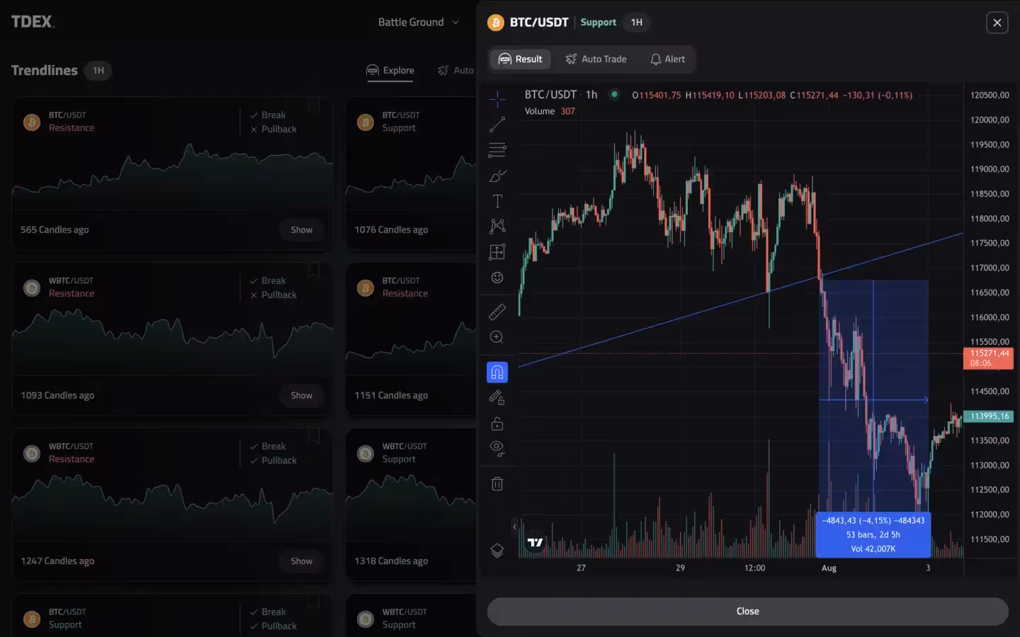 Melo dashboard